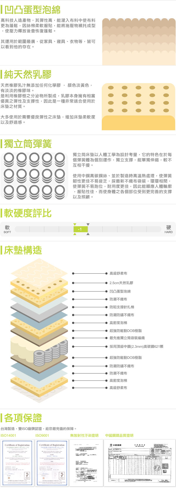 【YUDA】DGB6005 軟硬適中 6尺 雙人加大 床邊補強 天然乳膠 獨立筒 彈簧床/床墊/彈簧床墊